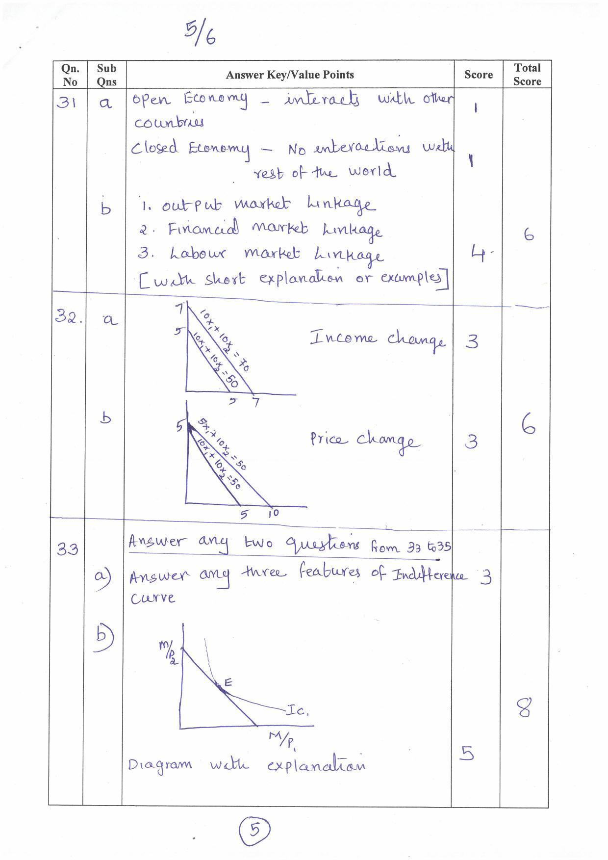 Kerala Plus Two (Class 12th) Answer Key 2022 - Economics - Page 5