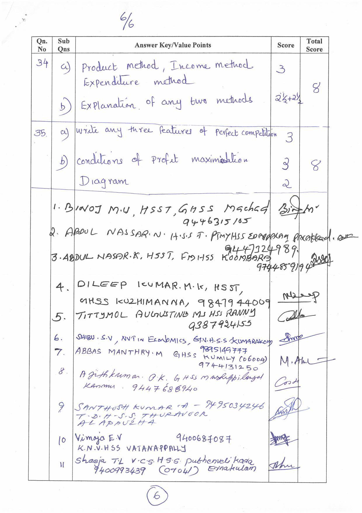 Kerala Plus Two (Class 12th) Answer Key 2022 - Economics - Page 6
