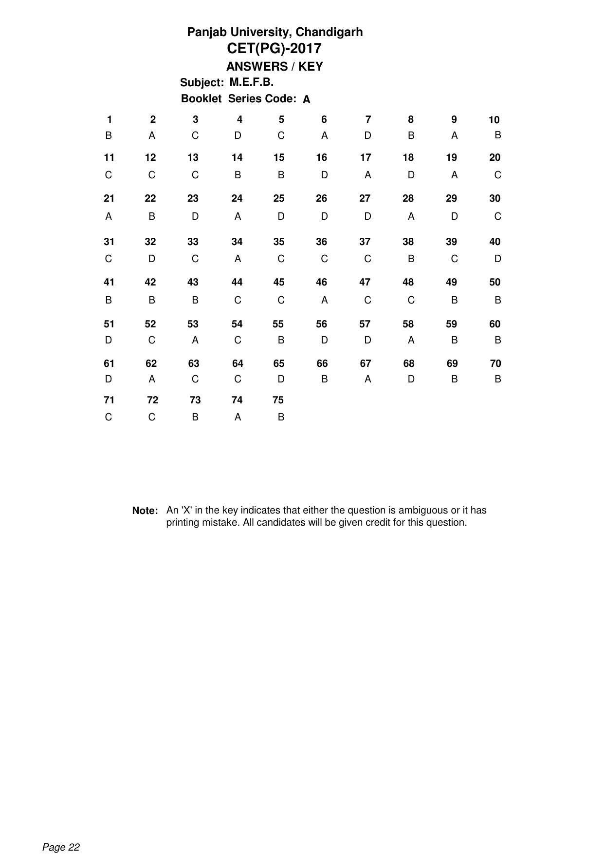 PU CET PG 2017: Answer Key except MSc(Forensic Science & Criminology) - Page 22