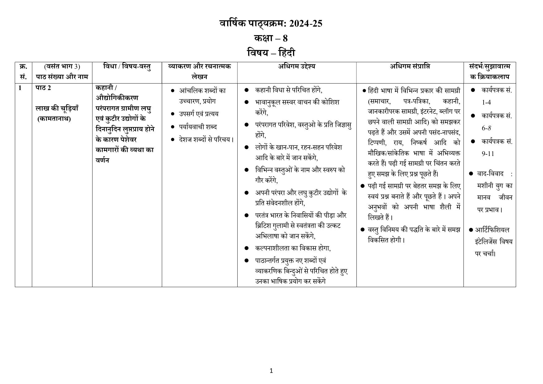 Edudel Class 8 Hindi (Hindi Medium) Syllabus 2025 - Page 1