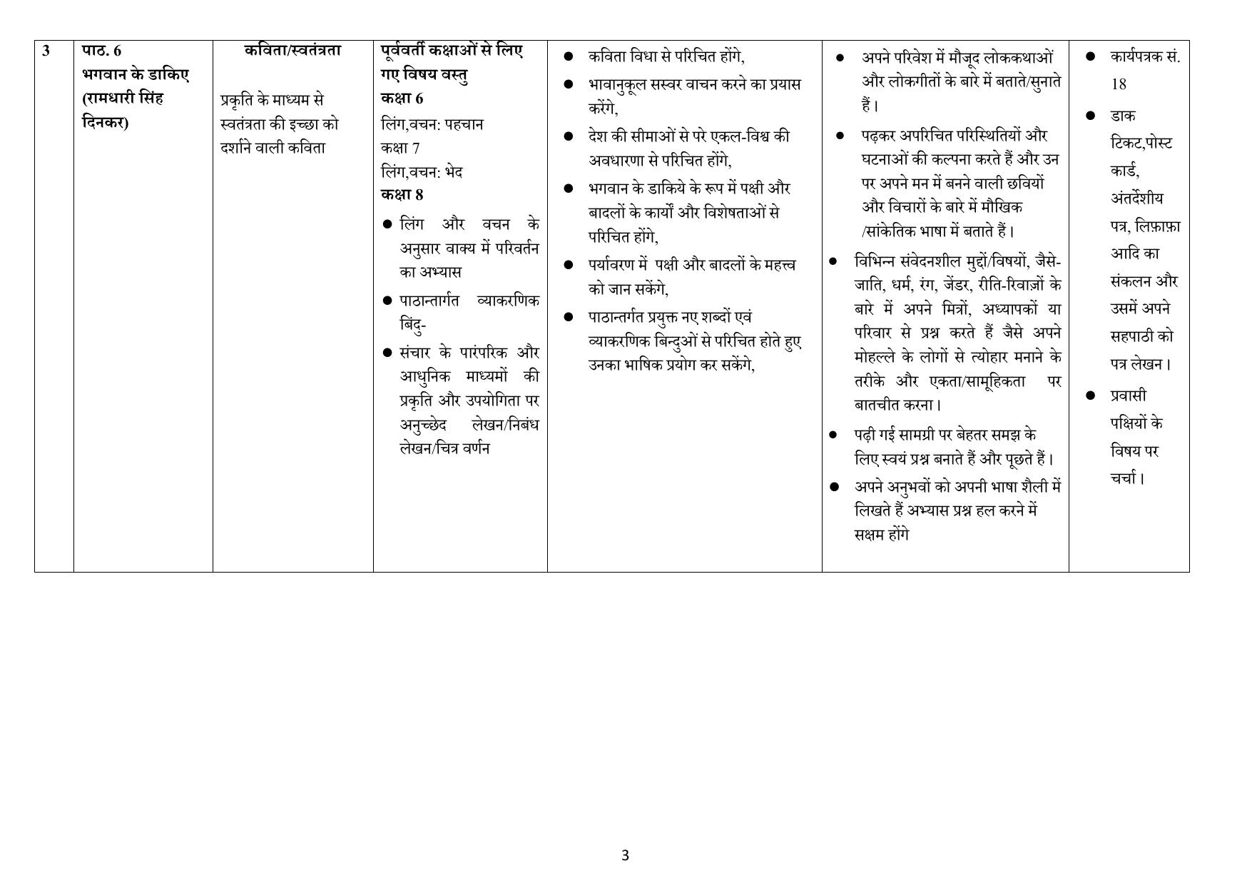 Edudel Class 8 Hindi (Hindi Medium) Syllabus 2025 - Page 3
