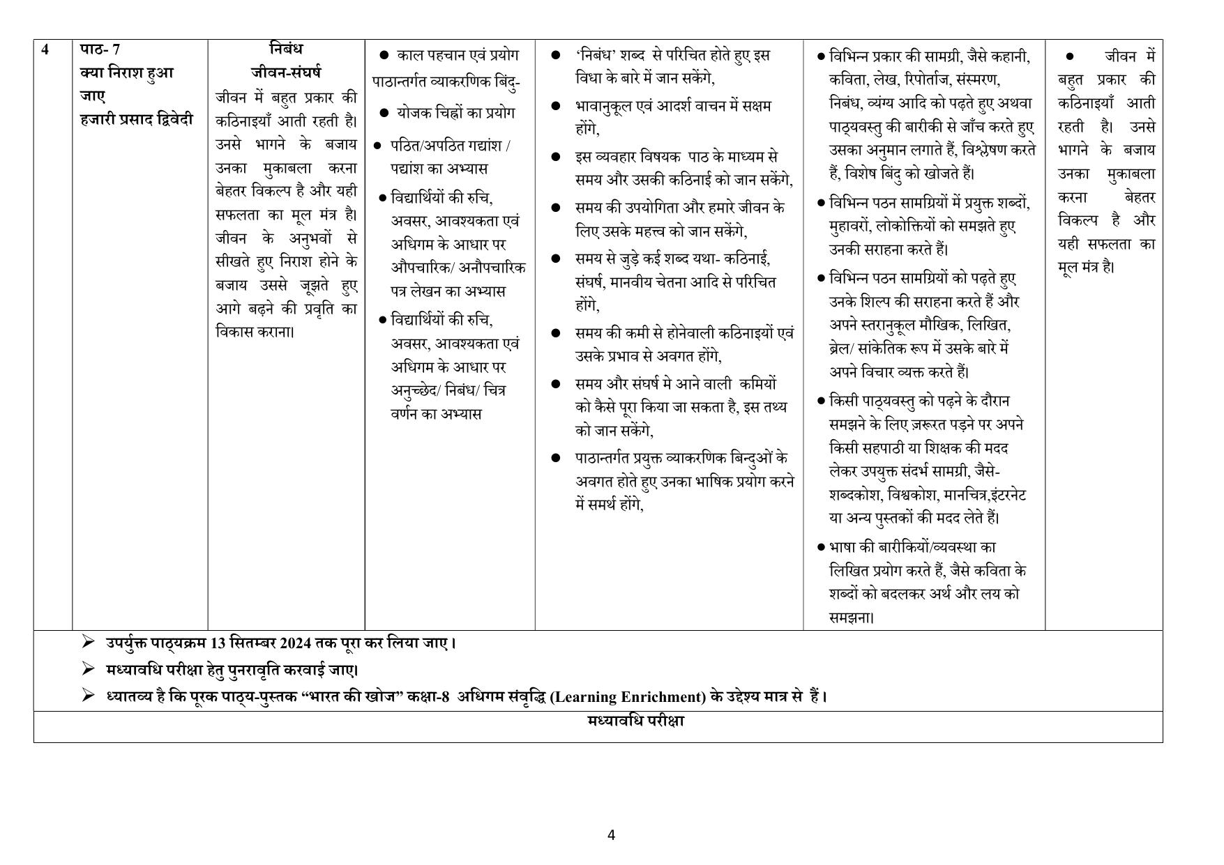 Edudel Class 8 Hindi (Hindi Medium) Syllabus 2025 - Page 4