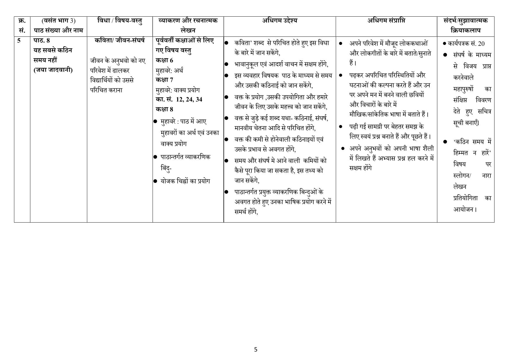 Edudel Class 8 Hindi (Hindi Medium) Syllabus 2025 - Page 5