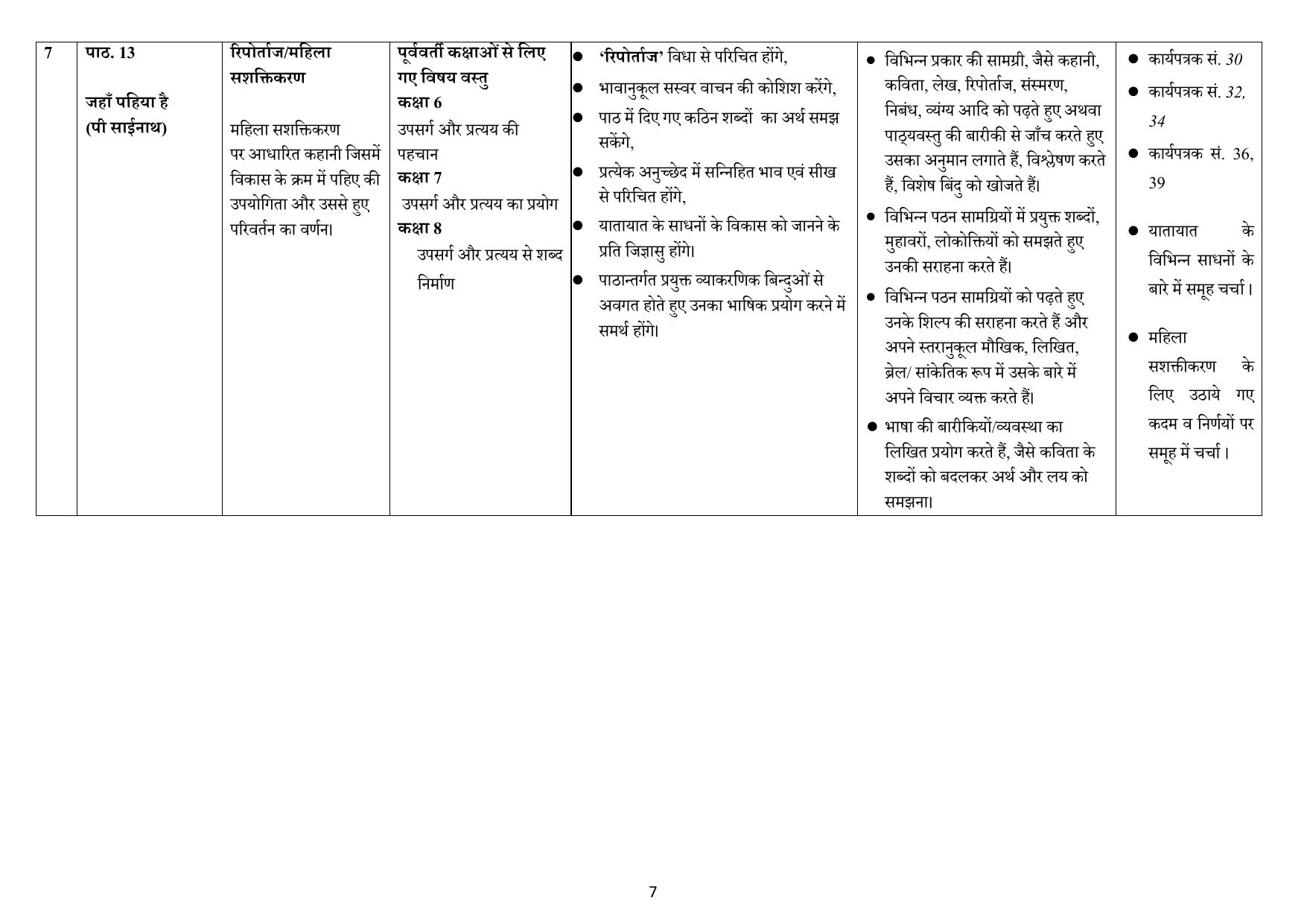 Edudel Class 8 Hindi (Hindi Medium) Syllabus 2025 - Page 7