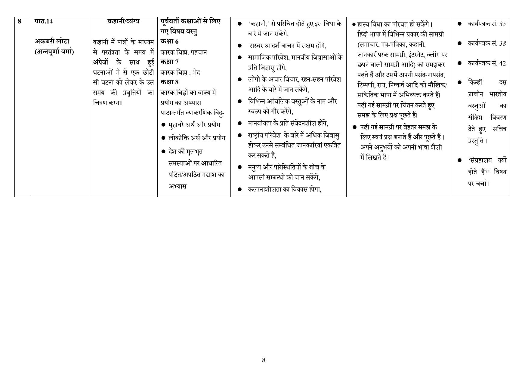Edudel Class 8 Hindi (Hindi Medium) Syllabus 2025 - Page 8