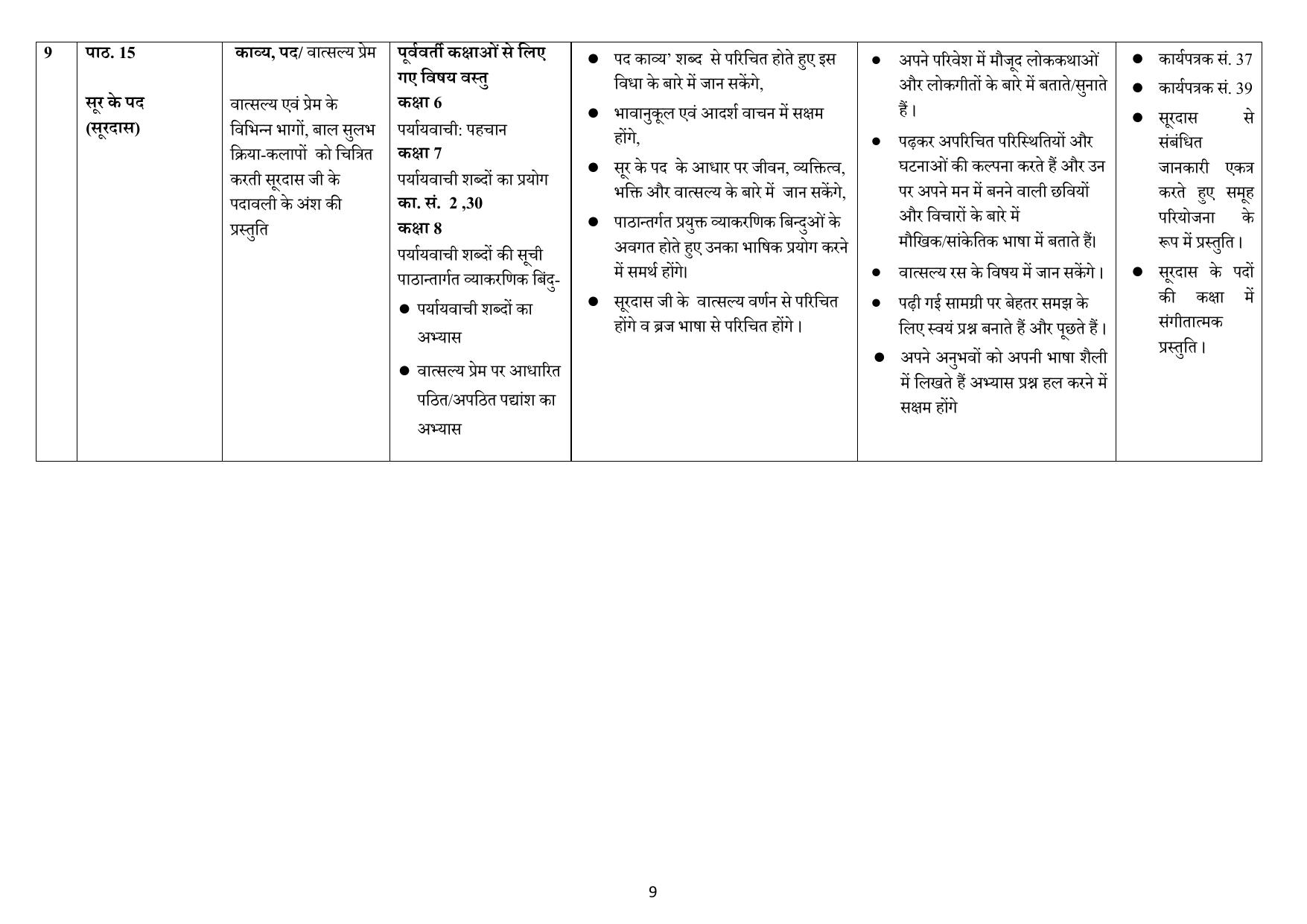 Edudel Class 8 Hindi (Hindi Medium) Syllabus 2025 - Page 9