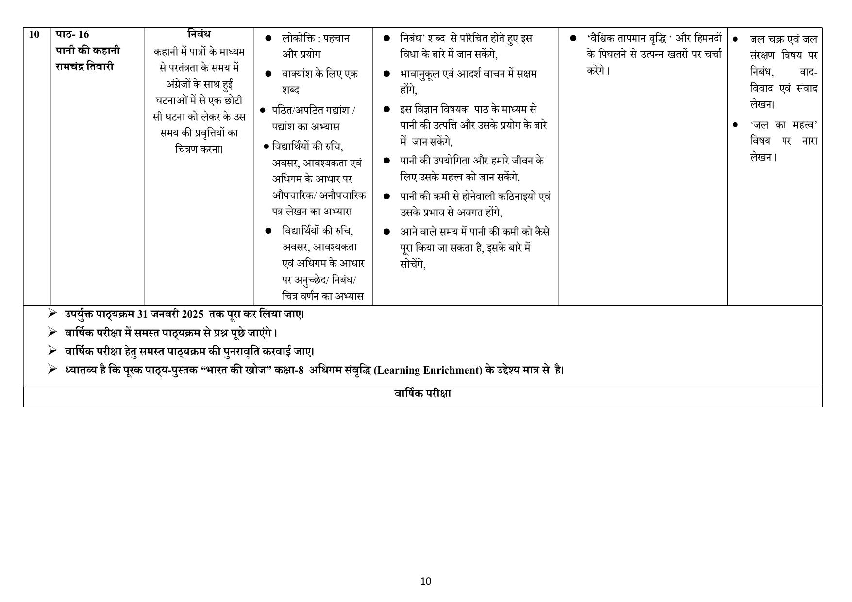 Edudel Class 8 Hindi (Hindi Medium) Syllabus 2025 - Page 10
