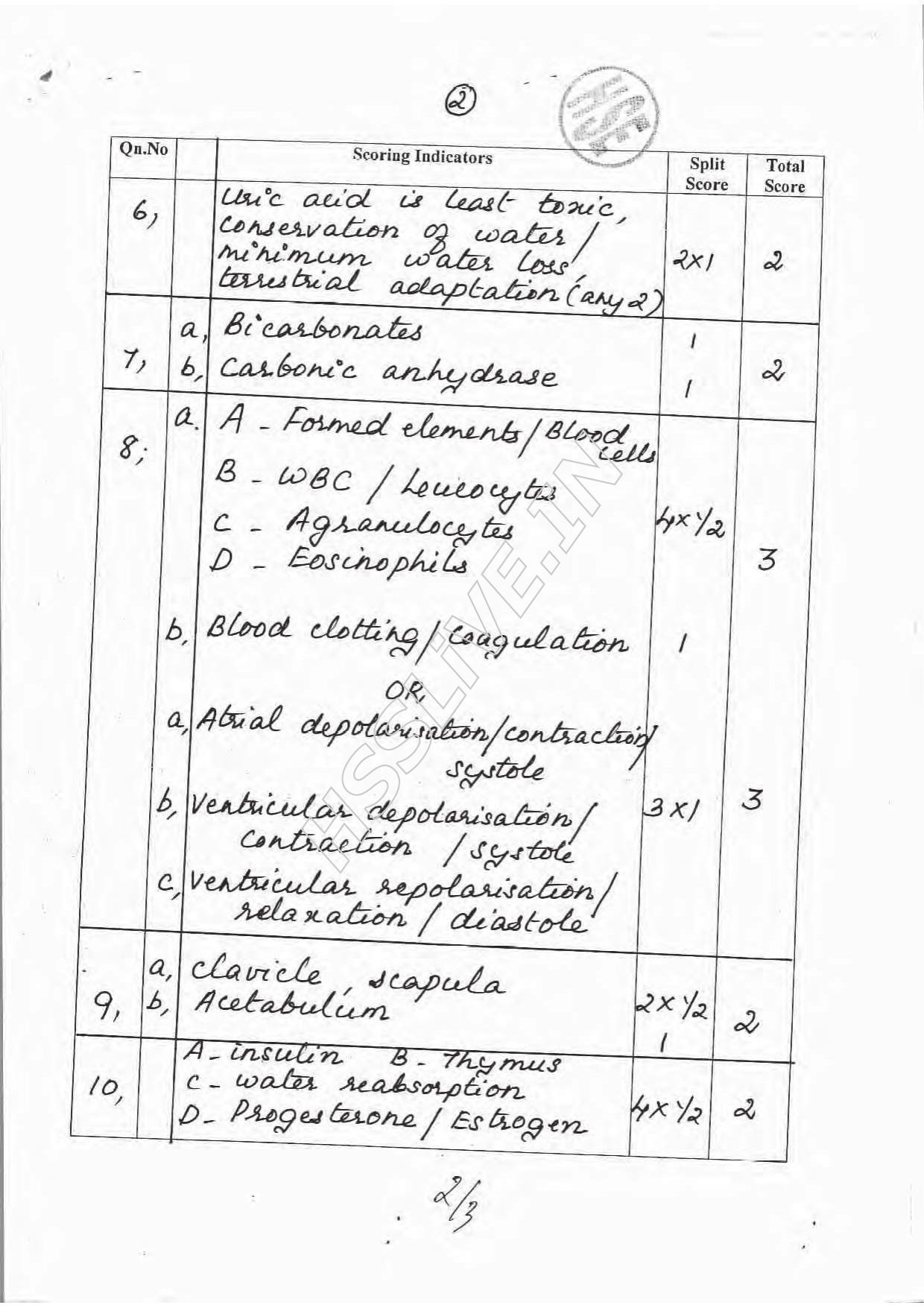 Kerala Plus One 2016 Zoology Improvement Answer Key - Page 2