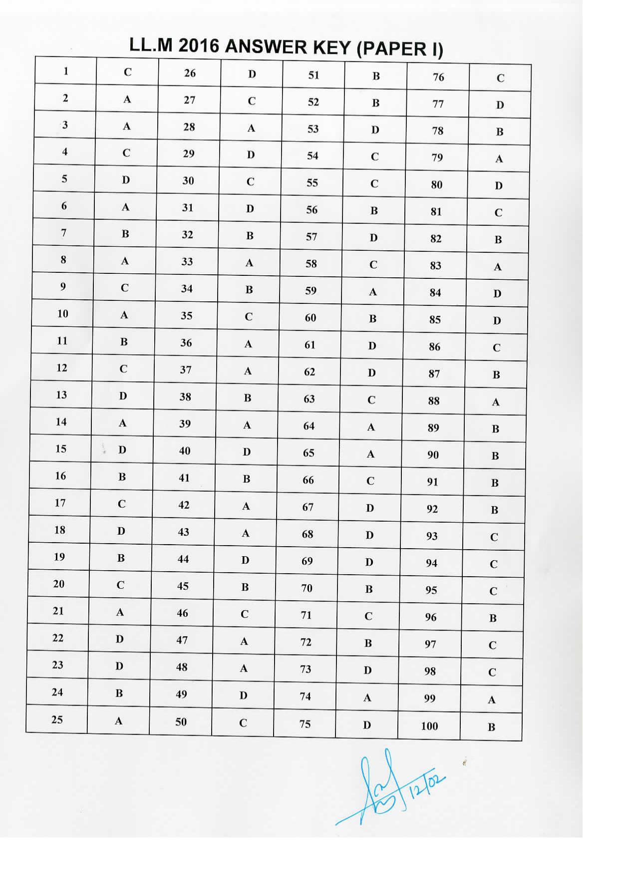 Kerala CEE LLM 2016 Paper 1 Answer Key - Page 1