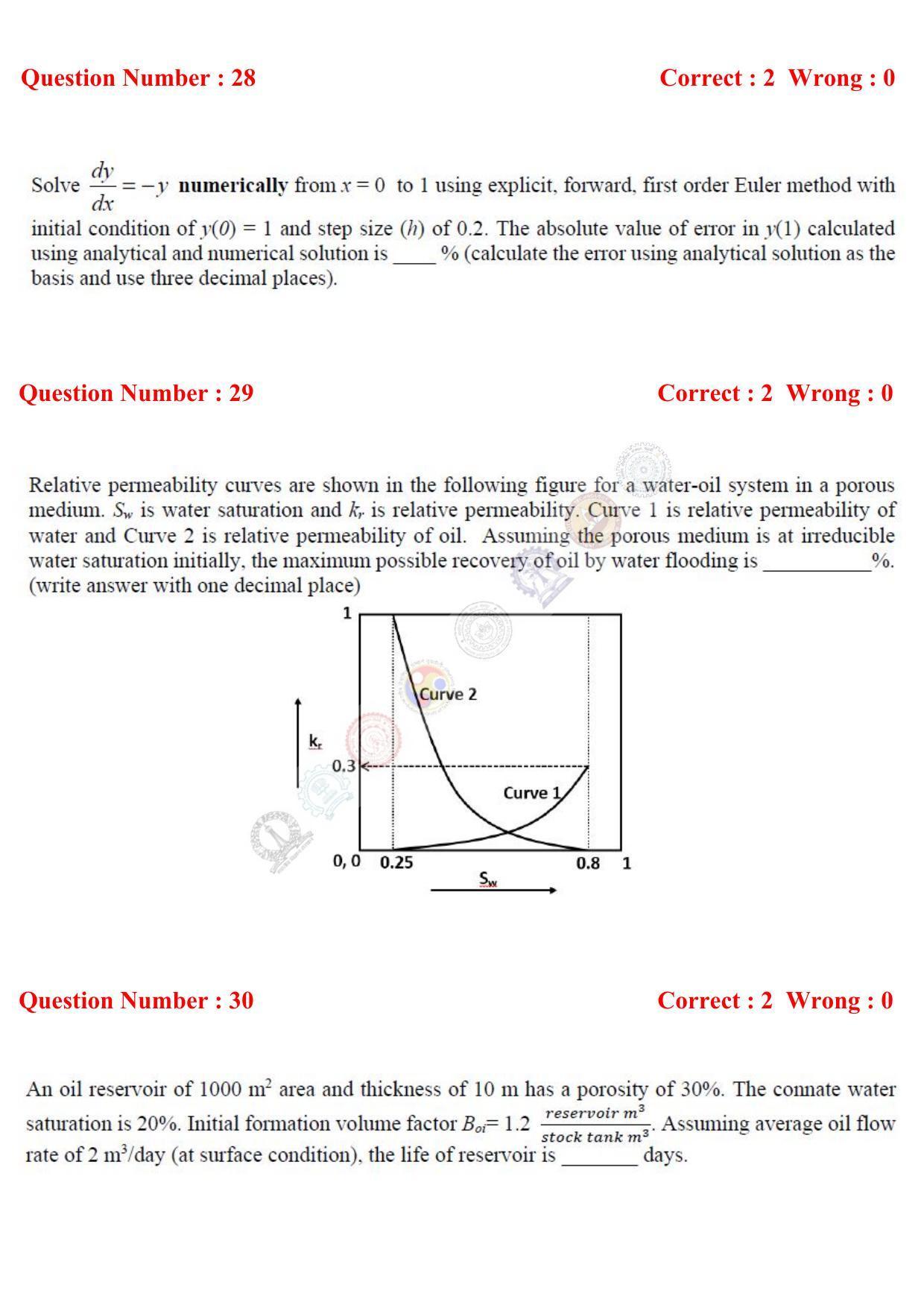 GATE 2017 Petroleum Engineering (PE) Question Paper with Answer Key - Page 9