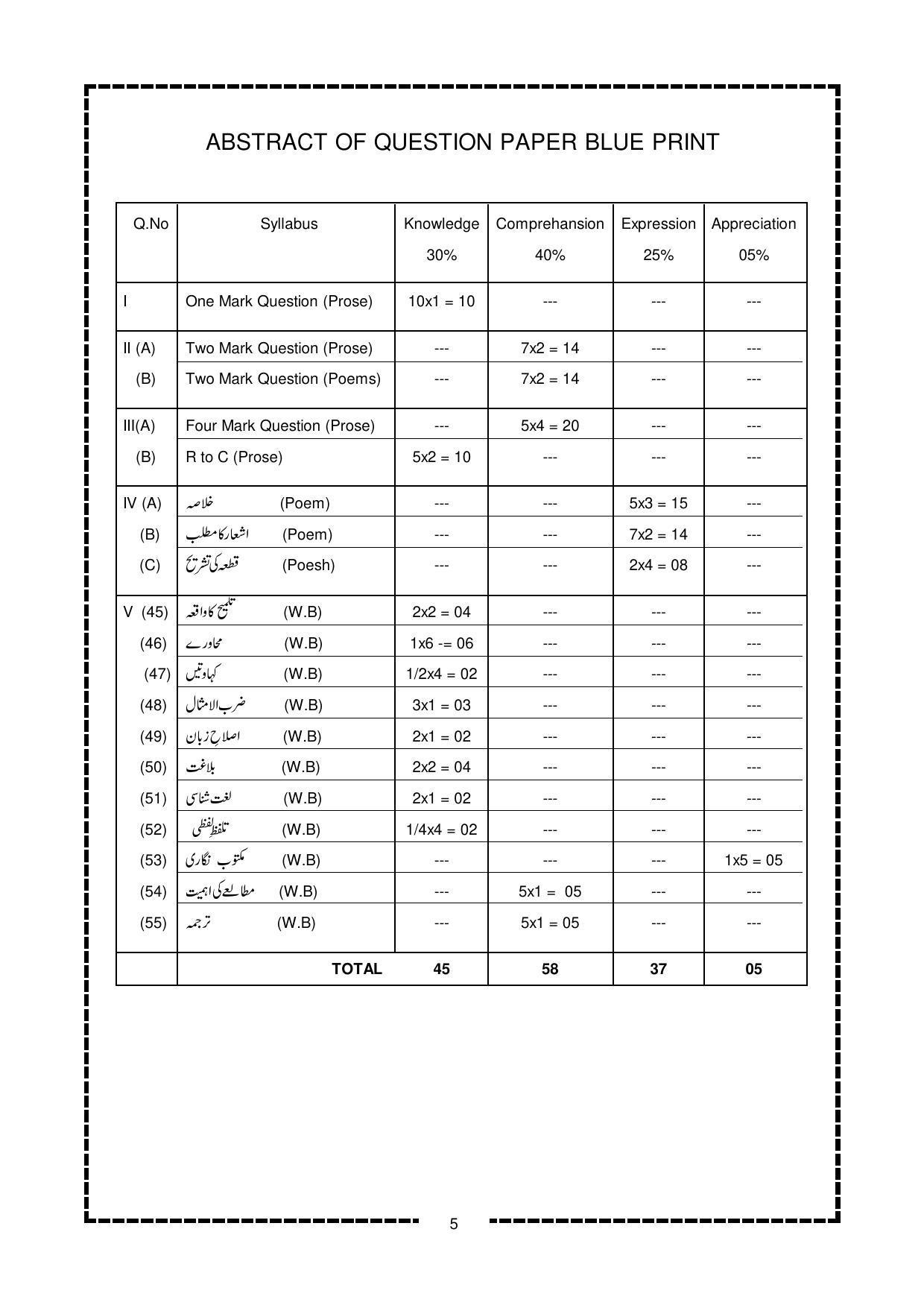 Karnataka 2nd PUC Question Bank for Urdu - Page 5