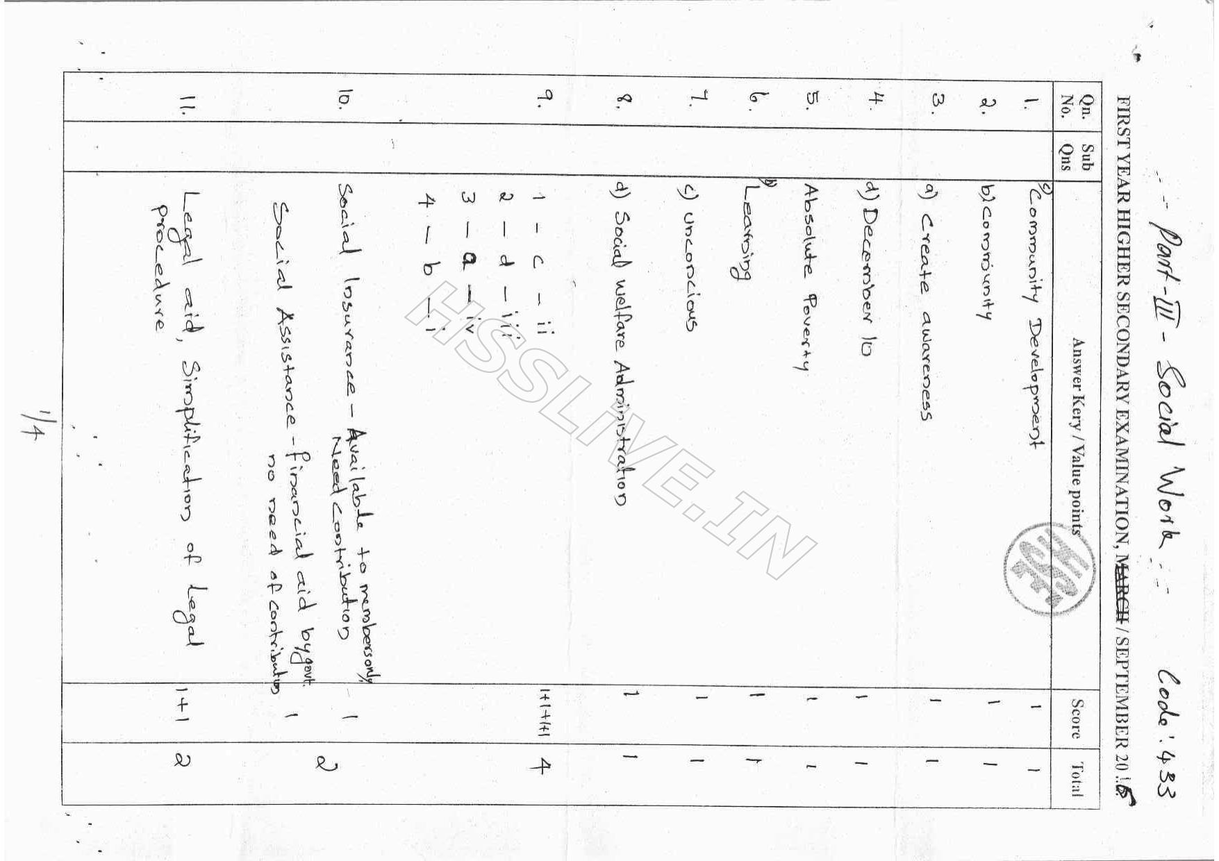 Kerala Plus One 2016 Social work Improvement Answer Key - Page 1