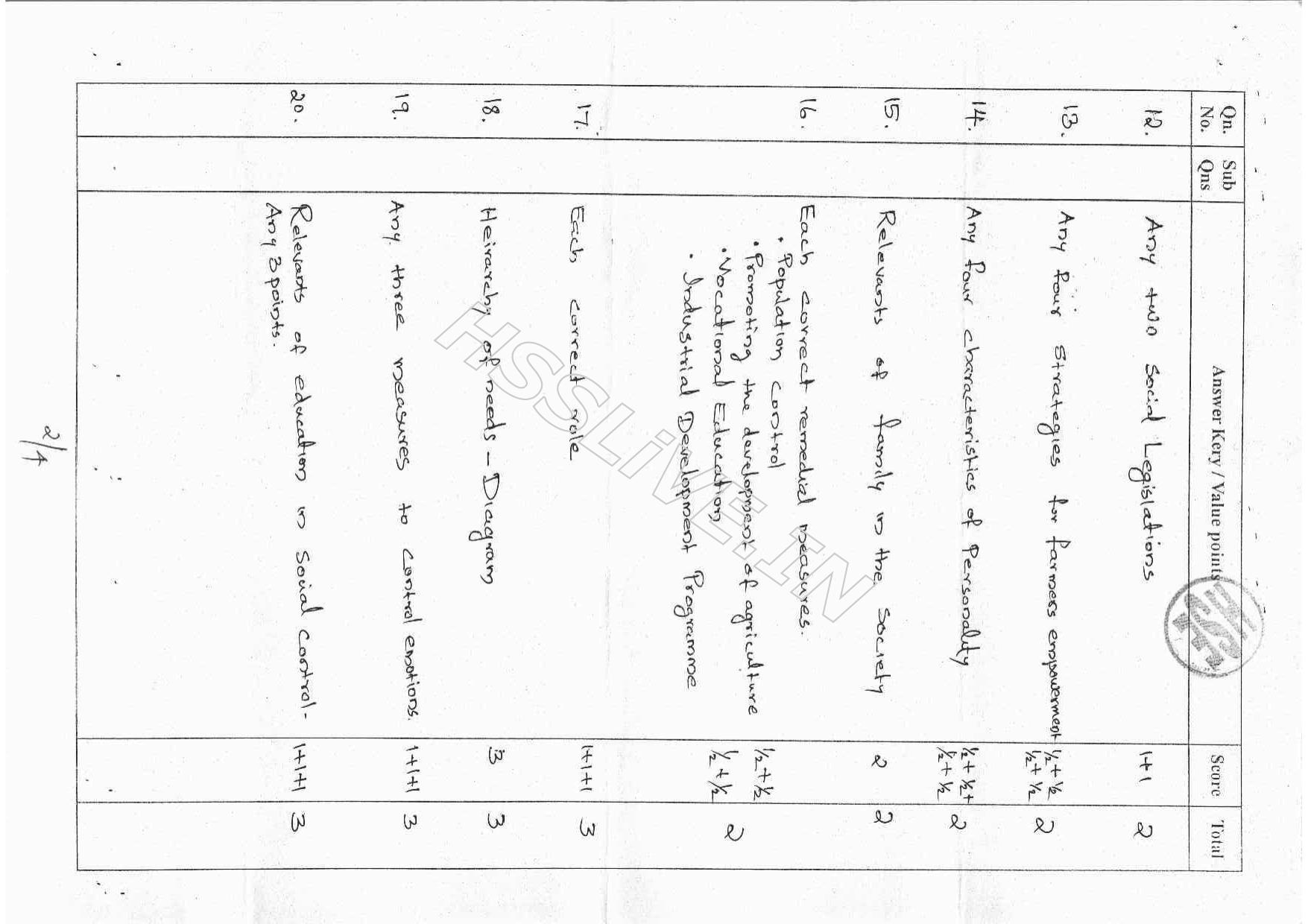 Kerala Plus One 2016 Social work Improvement Answer Key - Page 2