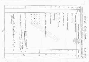 Kerala Plus One 2016 Social work Improvement Answer Key