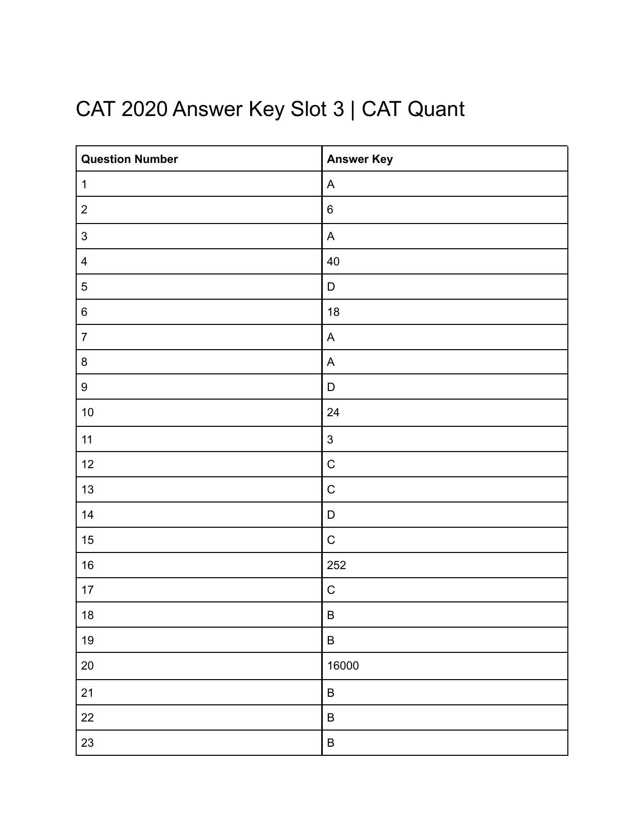 CAT 2020 CAT QA Slot 3 Answer Key - Page 1