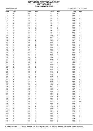 NEET R6 2019 Answer Key