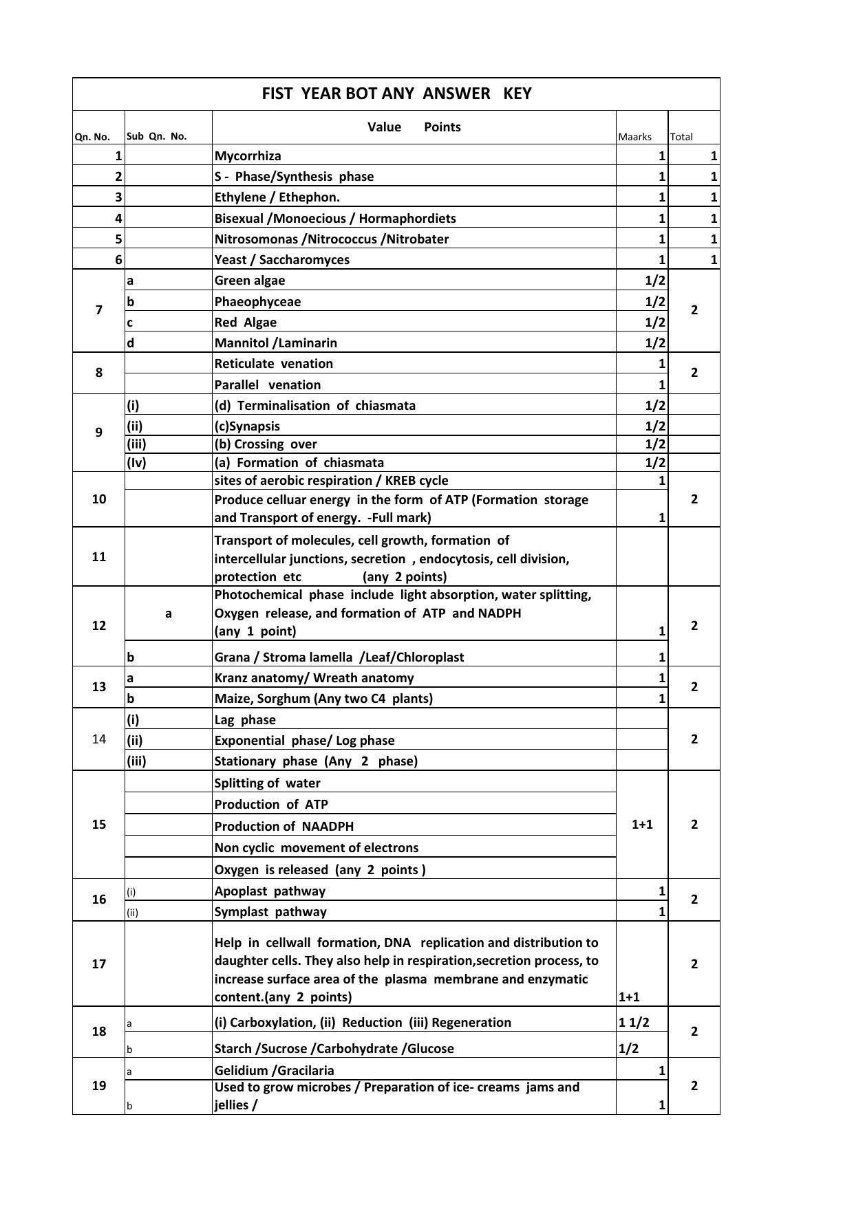 Kerala Plus One (Class 11th) Botany Answer Key 2021 - Page 1