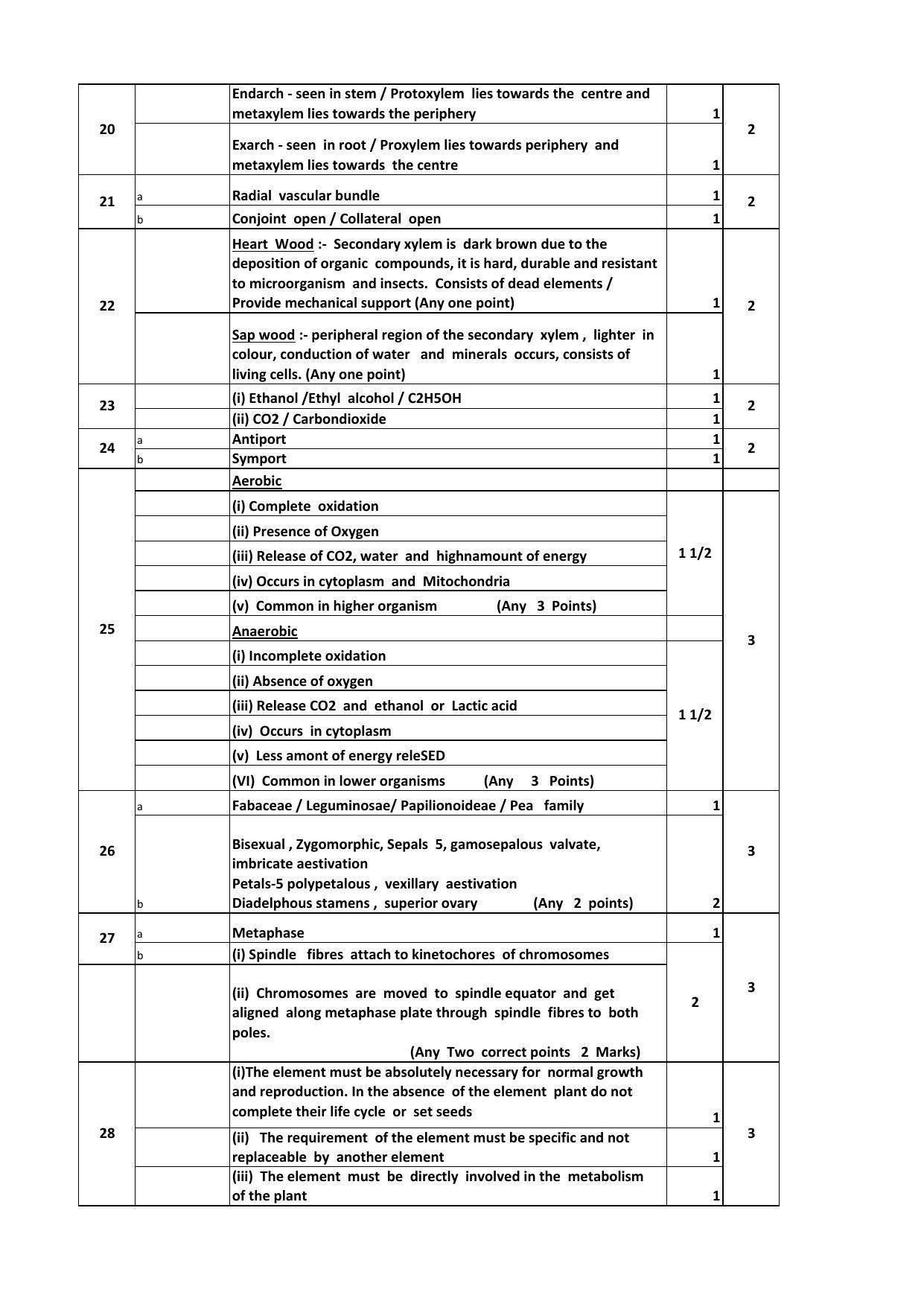 Kerala Plus One (Class 11th) Botany Answer Key 2021 - Page 2