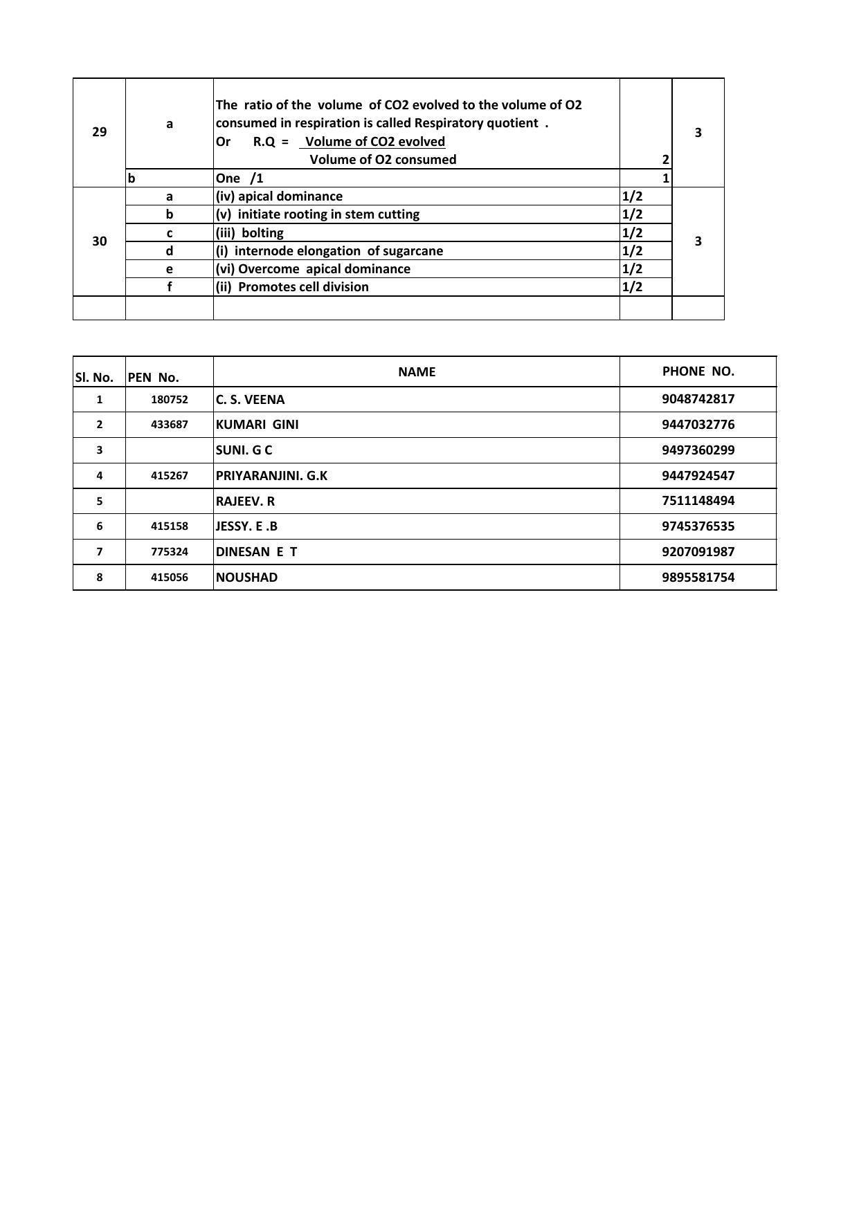 Kerala Plus One (Class 11th) Botany Answer Key 2021 - Page 3