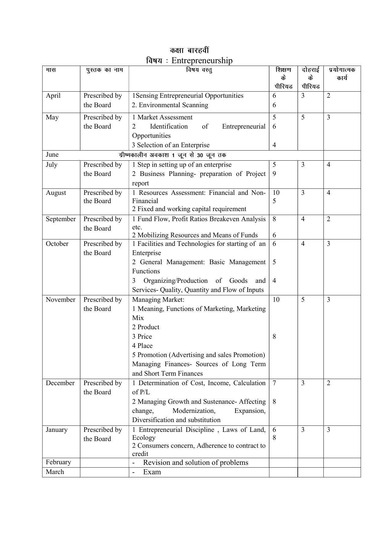 Haryana Board Class 12 Entrepreneurship Syllabus 2023 - Page 1