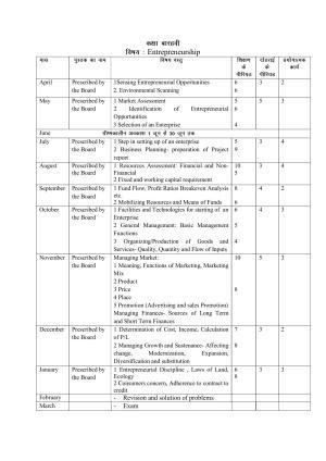 Haryana Board Class 12 Entrepreneurship Syllabus 2023