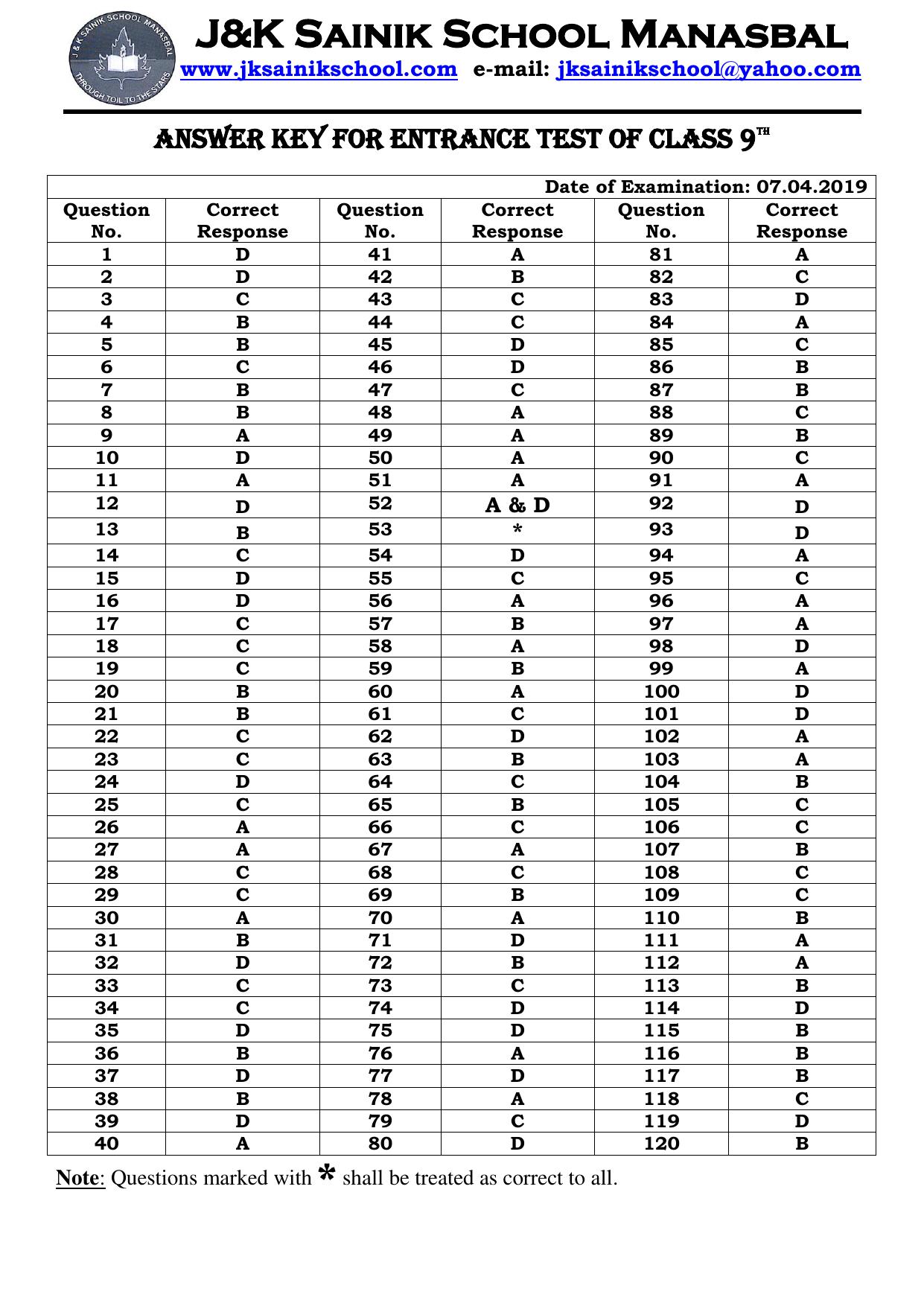 JKSSEE 2019 Class 9 Answer Key - Page 1