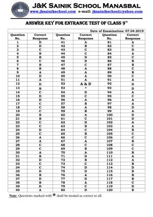 JKSSEE 2019 Class 9 Answer Key