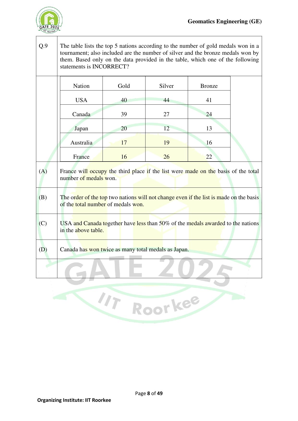 GATE 2025 Geomatics Engineering (GE) Question Paper - Page 8