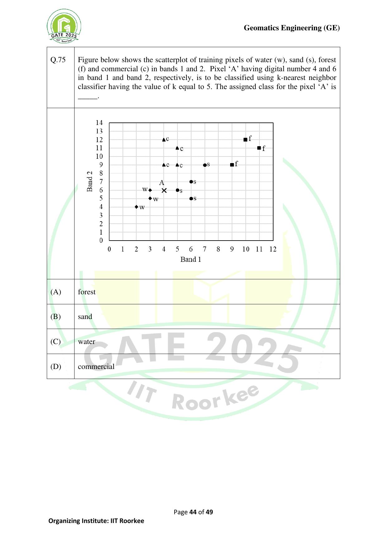 GATE 2025 Geomatics Engineering (GE) Question Paper - Page 44
