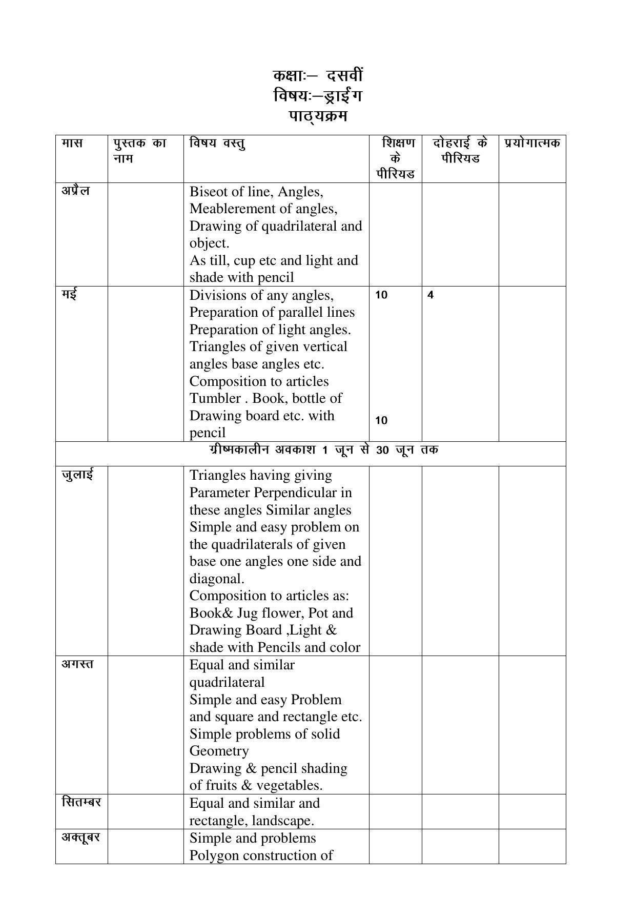 Haryana Board Class 10 Drawing Syllabus 2023 - Page 1