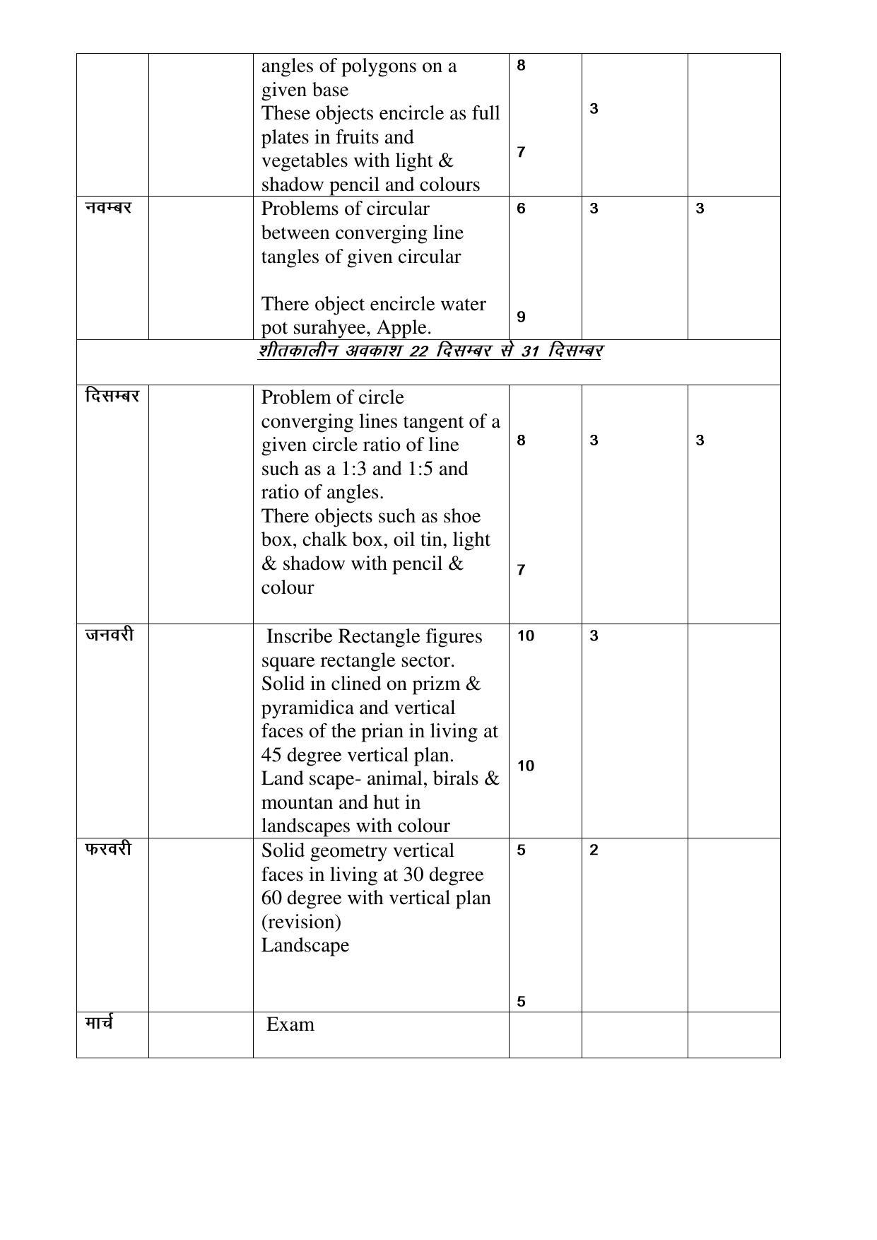 Haryana Board Class 10 Drawing Syllabus 2023 - Page 2