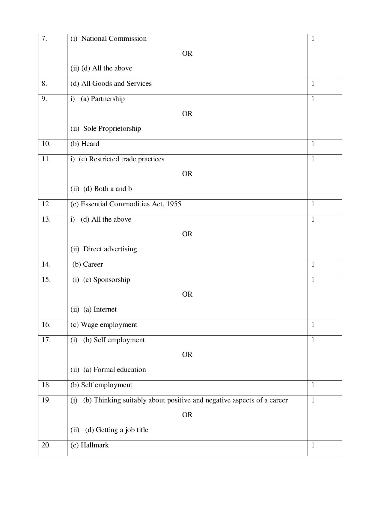 NIOS Class 10 Business Studies (215) Sample Paper - Page 10