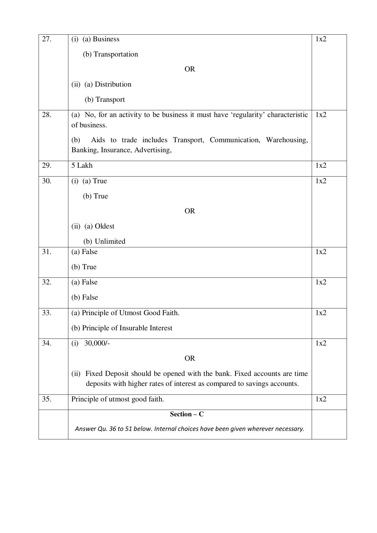 NIOS Class 10 Business Studies (215) Sample Paper - Page 12