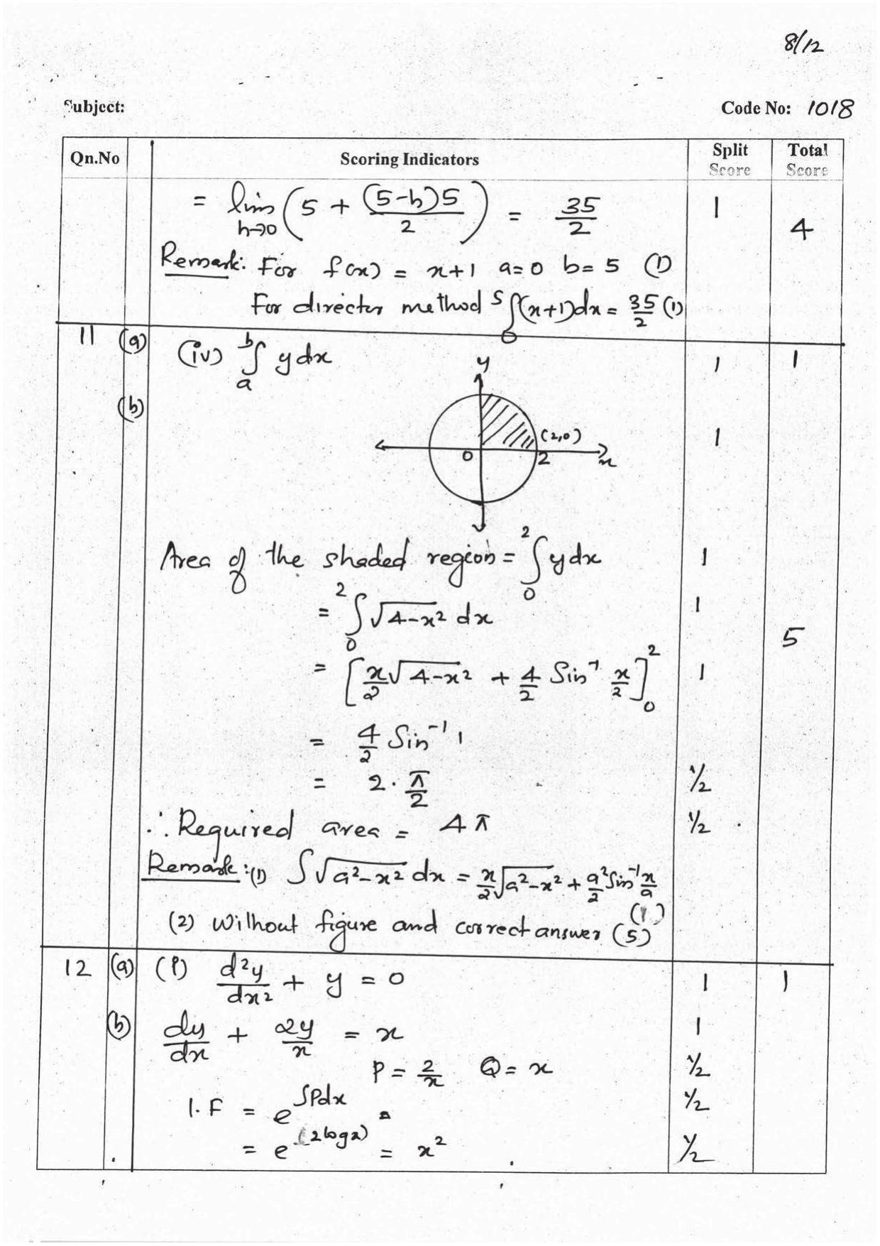 Kerala Plus Two 2016 Maths (Science) Answer Key - Page 8