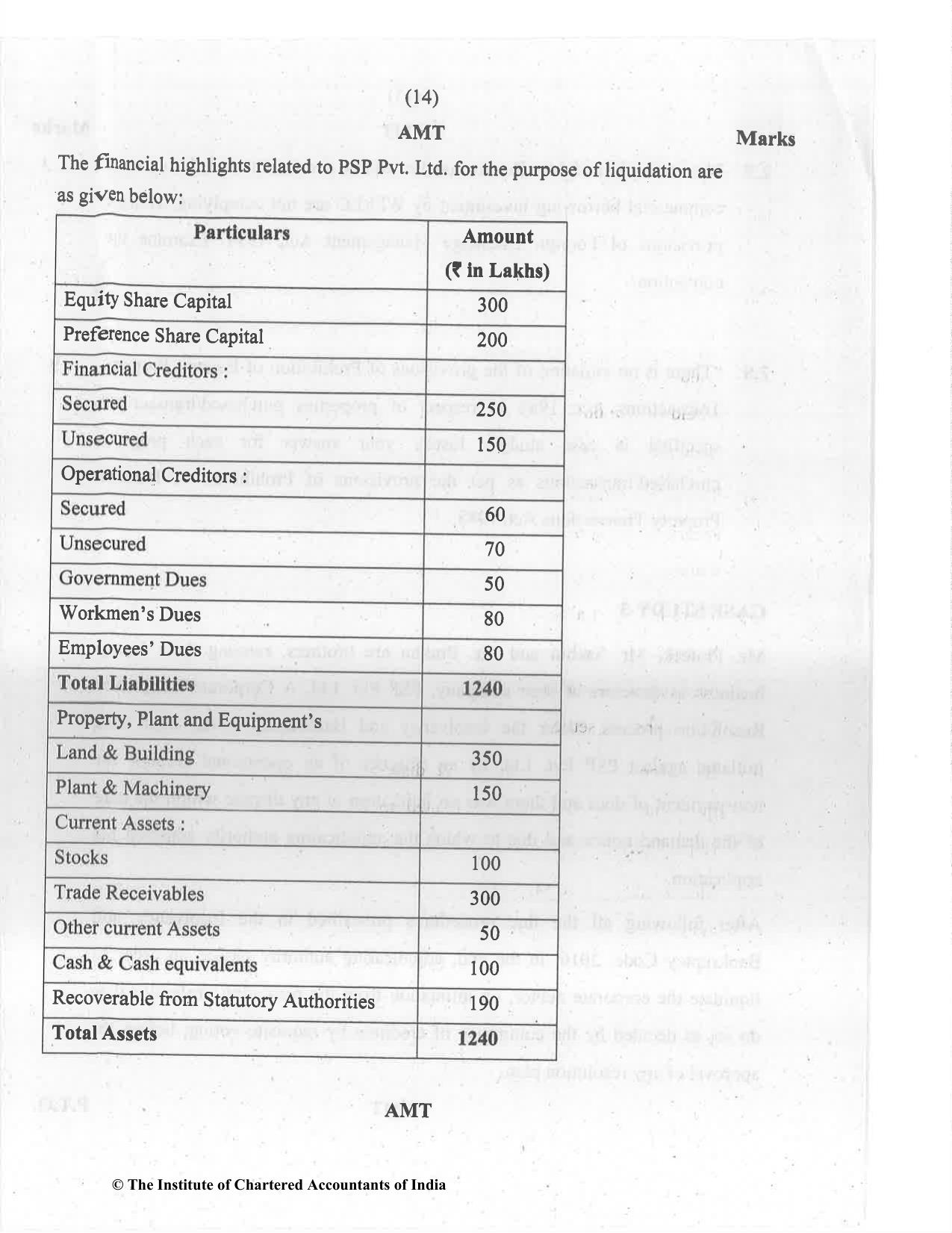 CA Final Jul 2021 Question Paper - Paper 6D – Economic Laws - Page 14
