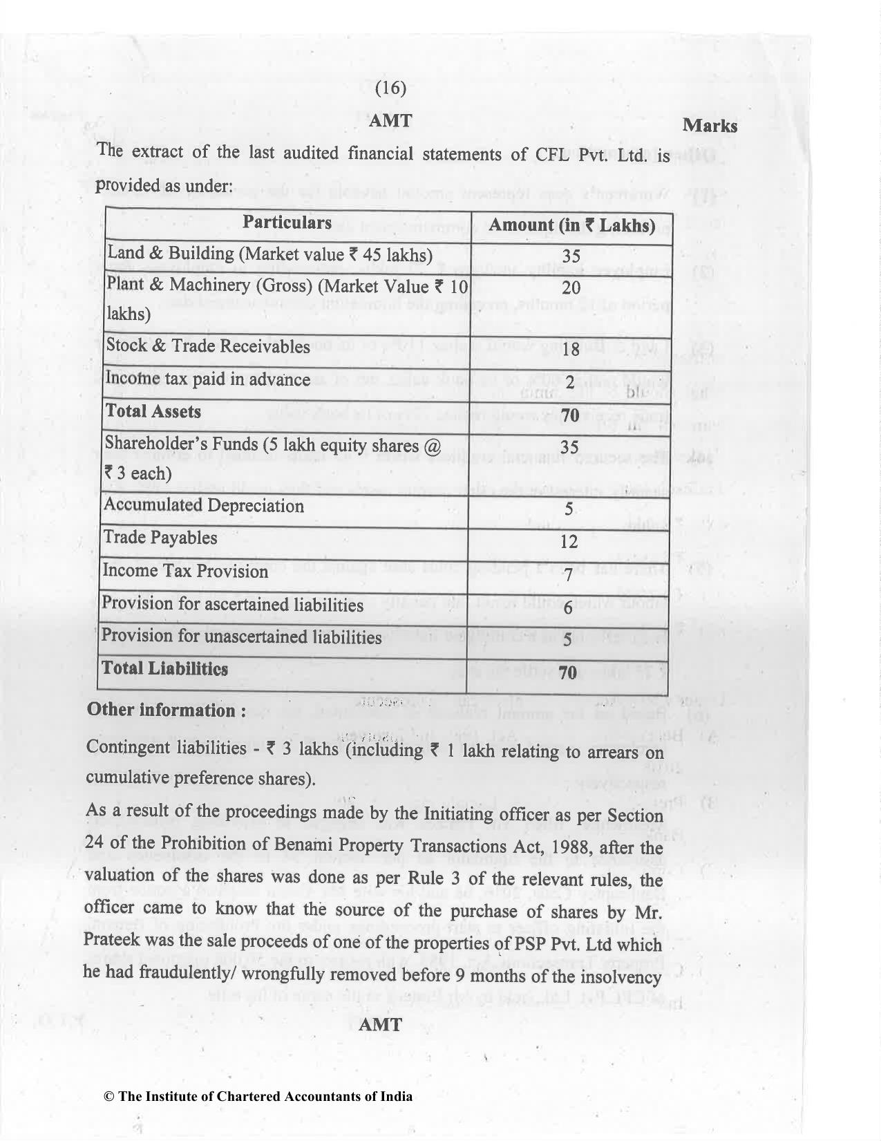 CA Final Jul 2021 Question Paper - Paper 6D – Economic Laws - Page 16