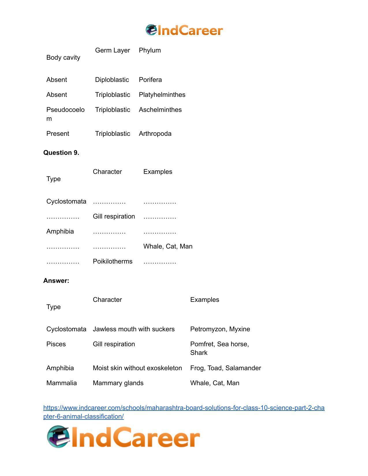 Maharashtra Board Solutions for Class 10- Science (Part 2): Chapter 6- Animal Classification - Page 15