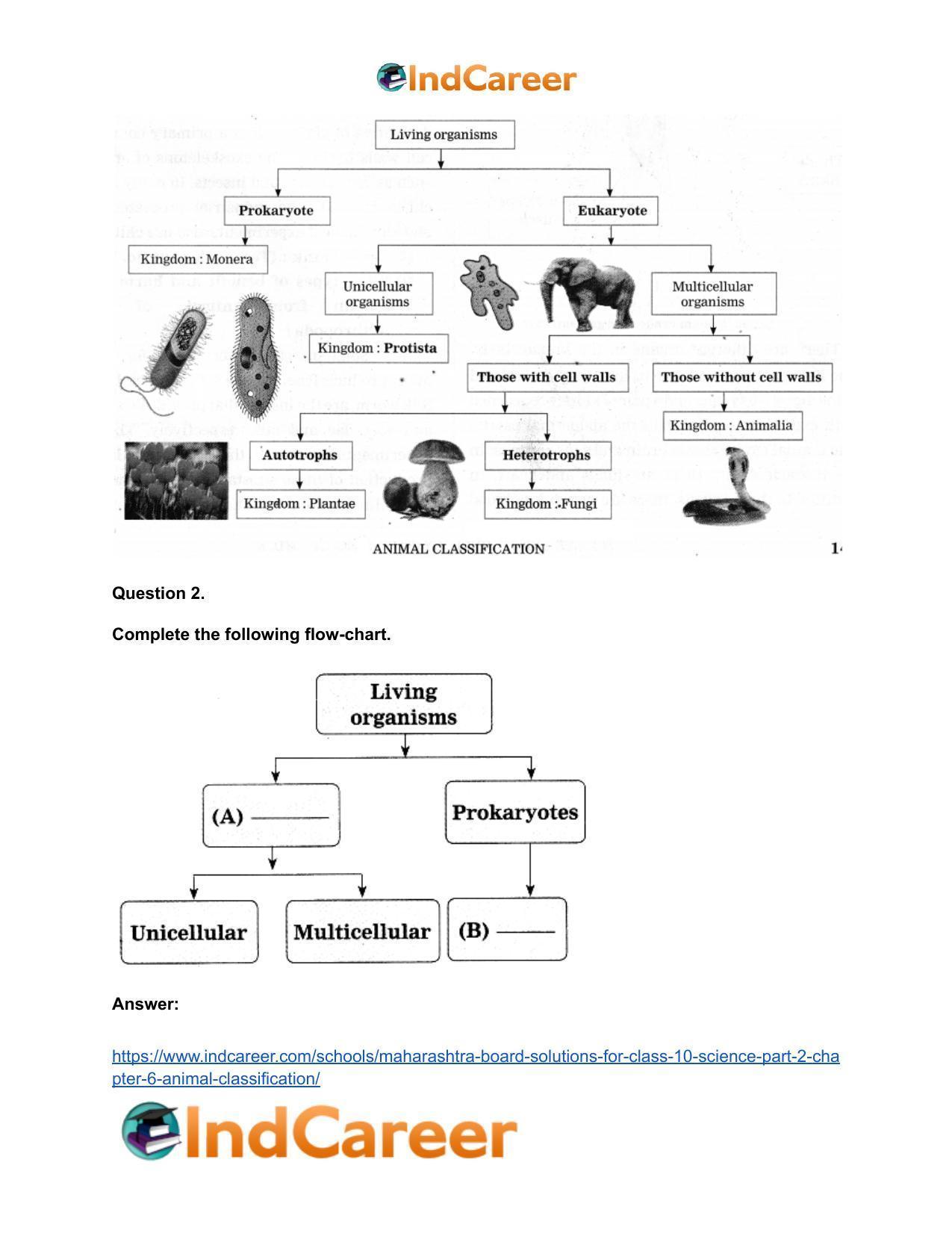 Maharashtra Board Solutions for Class 10- Science (Part 2): Chapter 6- Animal Classification - Page 61