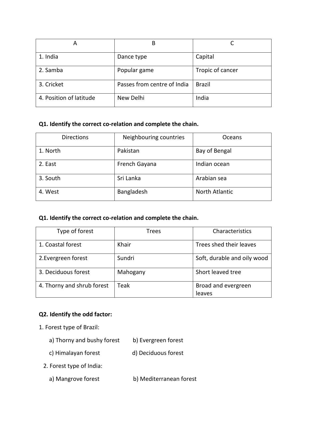 Maharashtra Board Class 10 Geography Sample Papers - Page 5