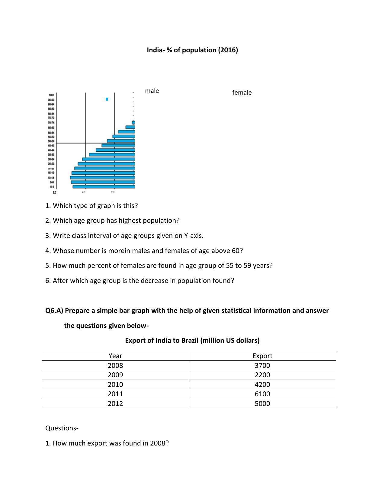 Maharashtra Board Class 10 Geography Sample Papers - Page 19