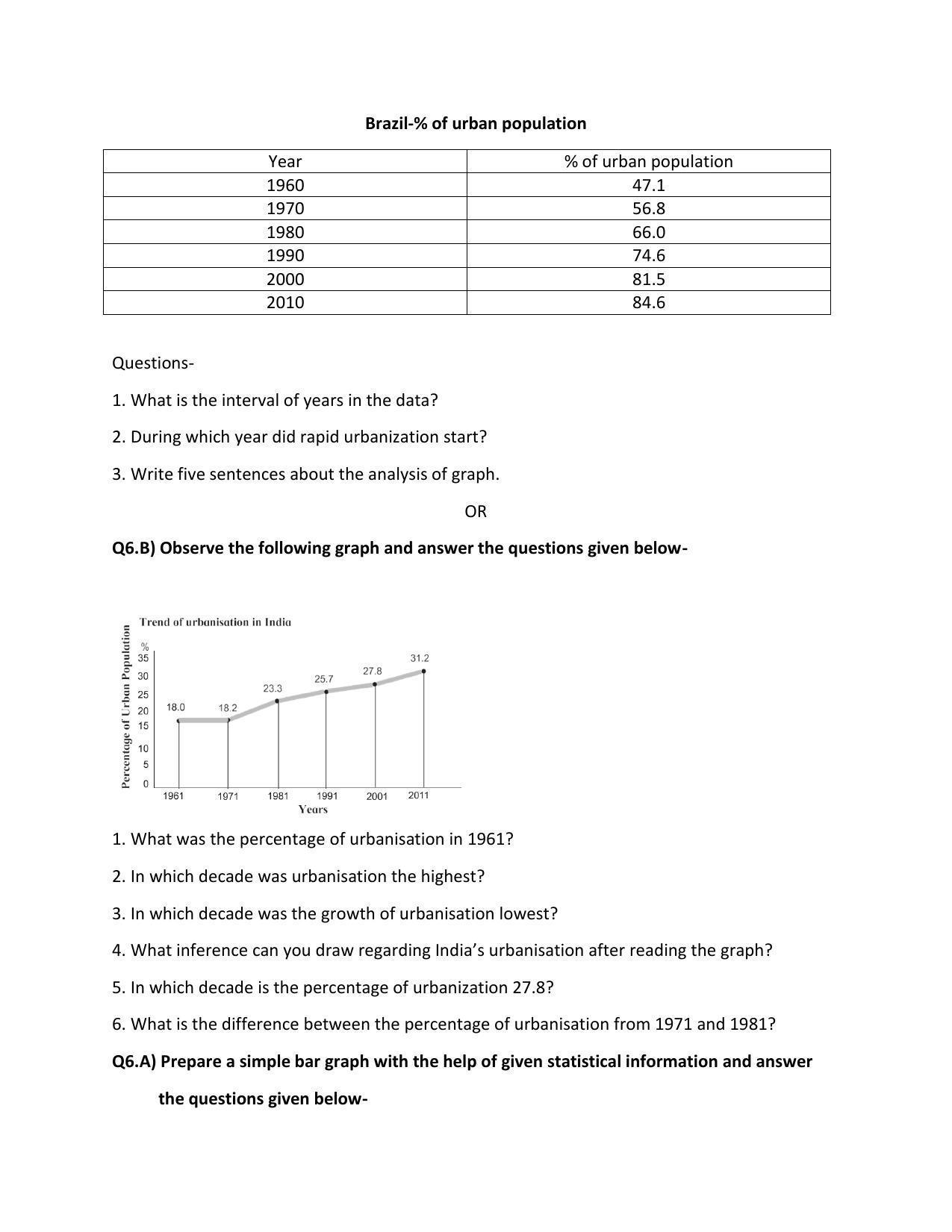 Maharashtra Board Class 10 Geography Sample Papers - Page 21