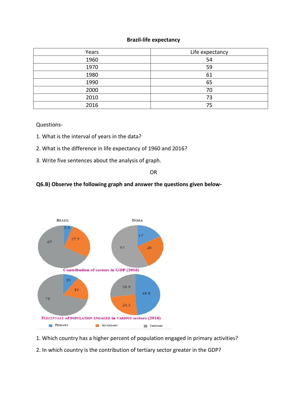 Maharashtra Board Class 10 Geography Sample Papers - Page 22