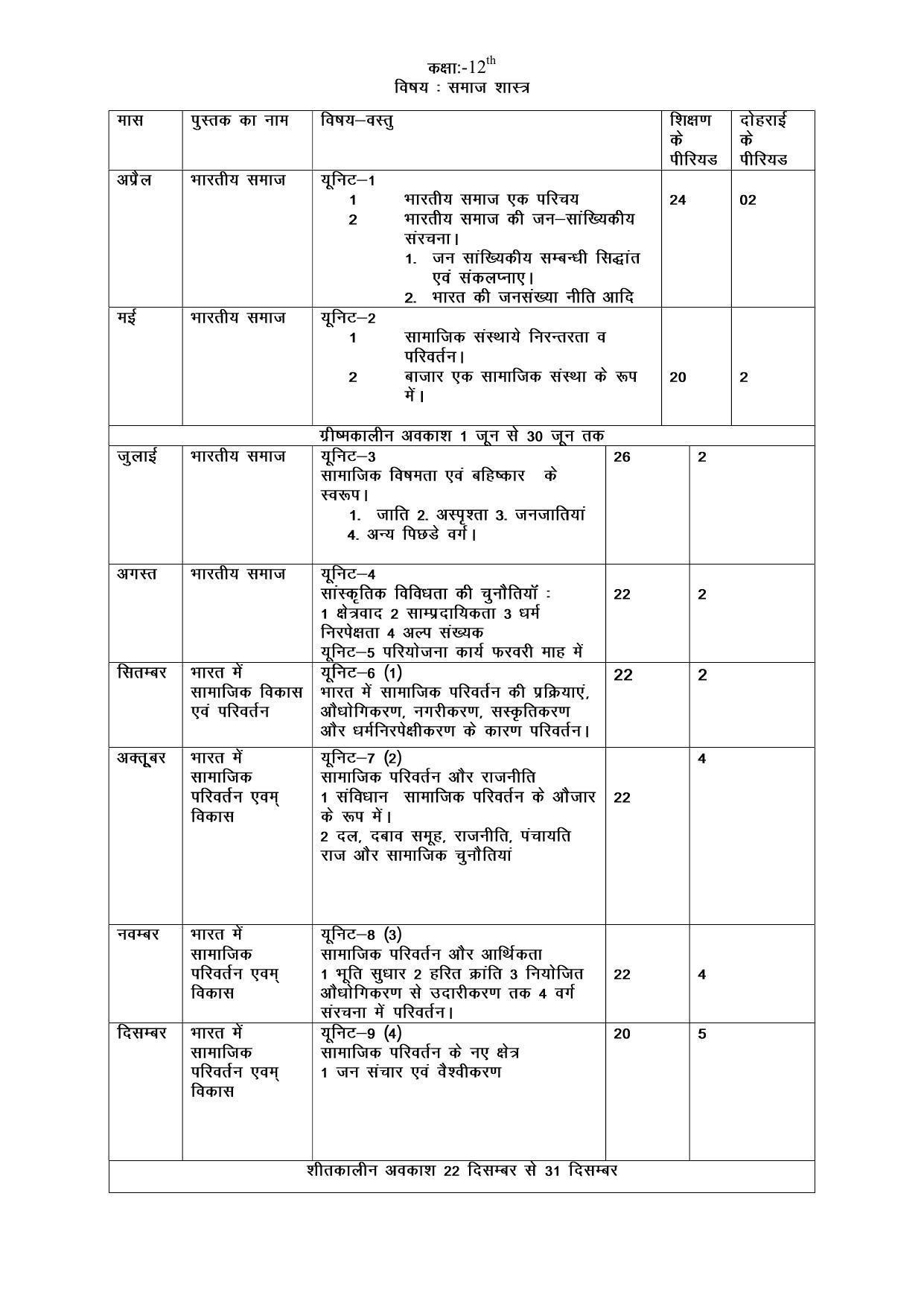 Haryana Board Class 12 Sociology Syllabus 2023 - Page 1
