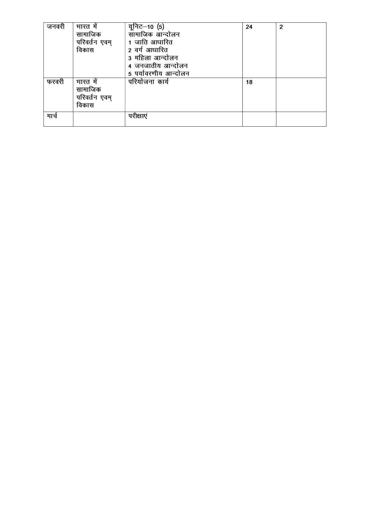 Haryana Board Class 12 Sociology Syllabus 2023 - Page 2
