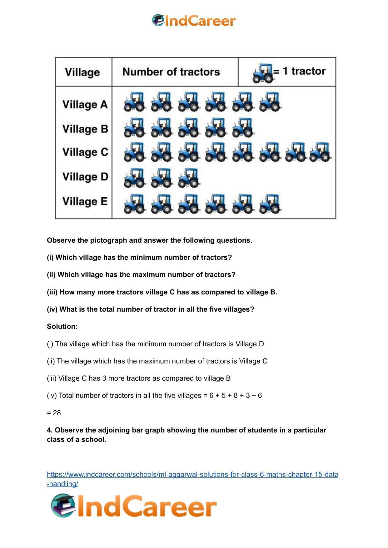 ML Aggarwal Solutions for Class 6 Maths Chapter 15- Data Handling - Page 4