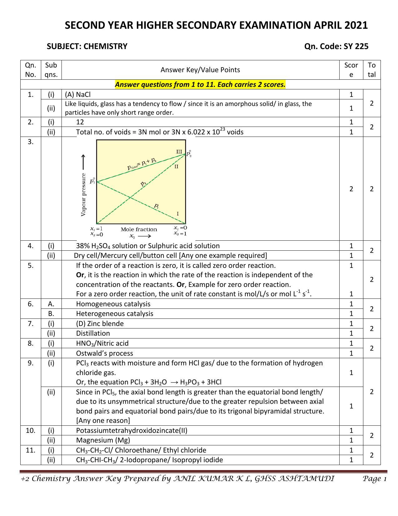 Kerala Plus Two 2021 Chemistry Annual Answer Key - Page 1