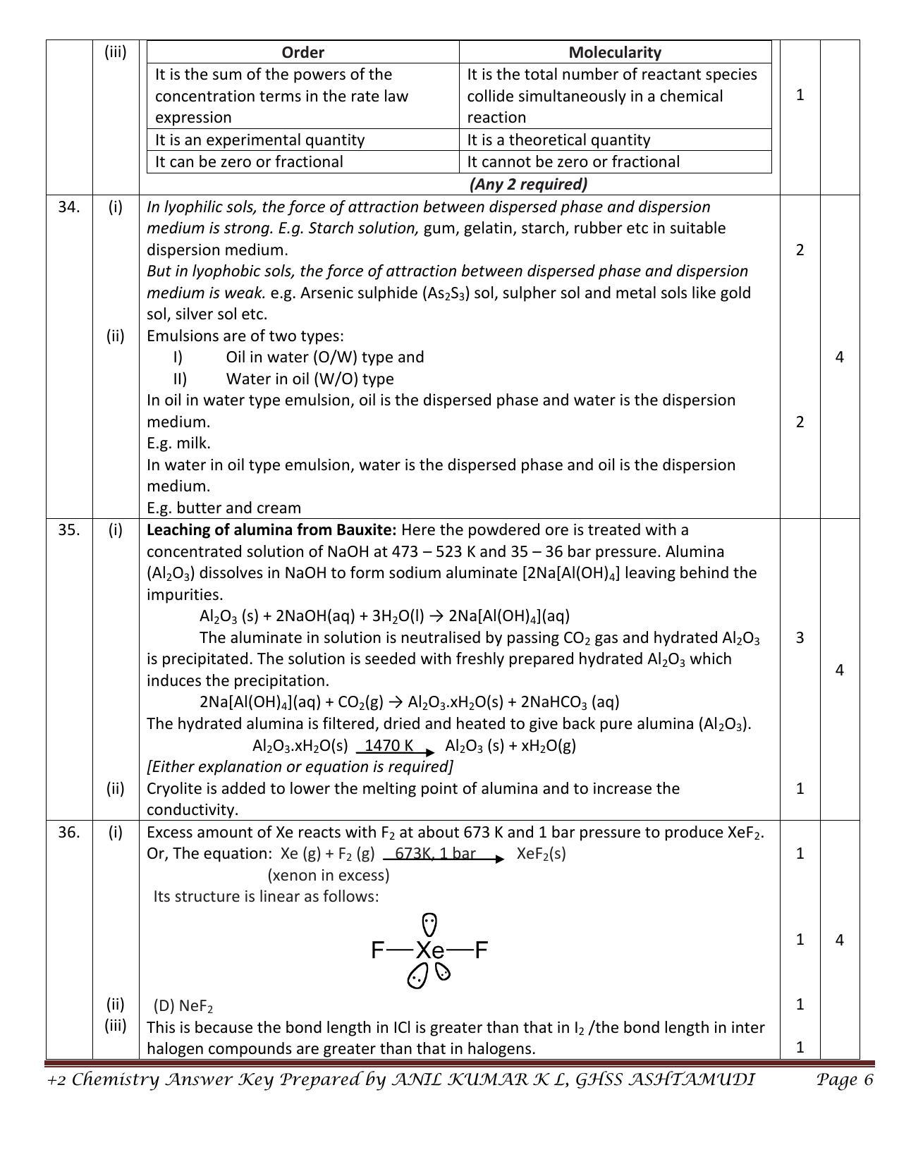 Kerala Plus Two 2021 Chemistry Annual Answer Key - Page 6