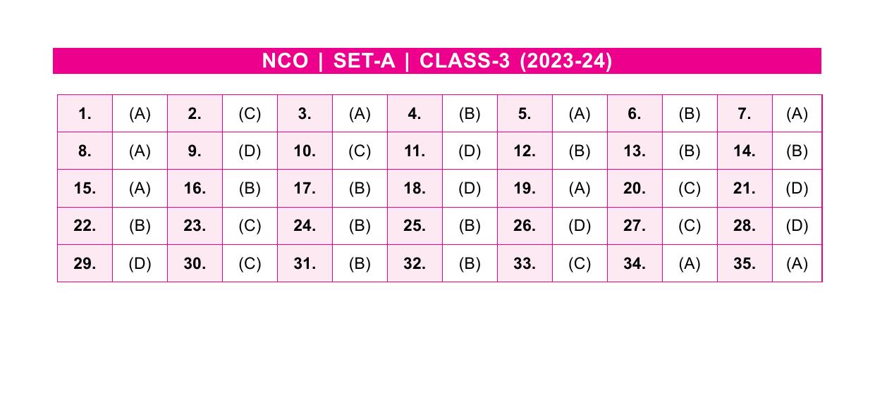 SOF NCO 2023 Class 3 SET A Answer Key - Page 1