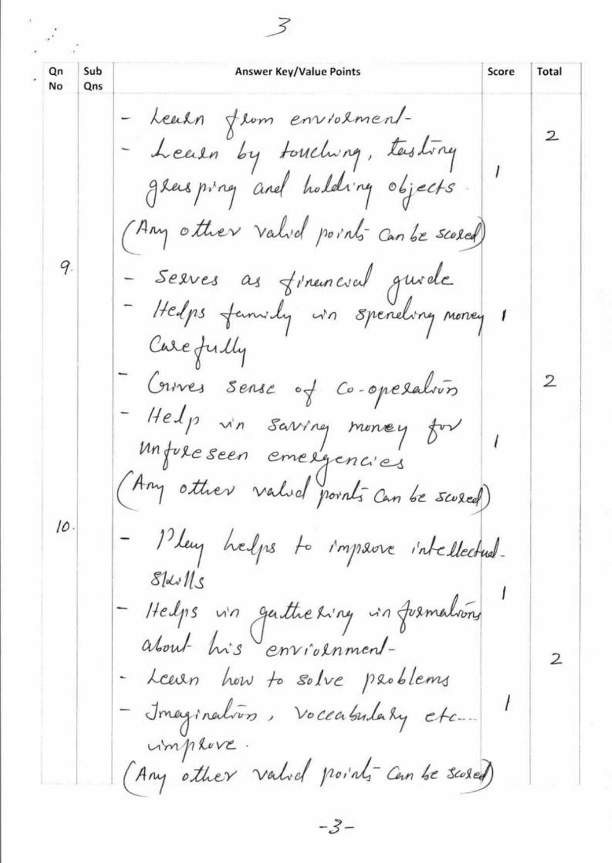 Kerala Plus One 2018 Home Science Answer Key - Page 3