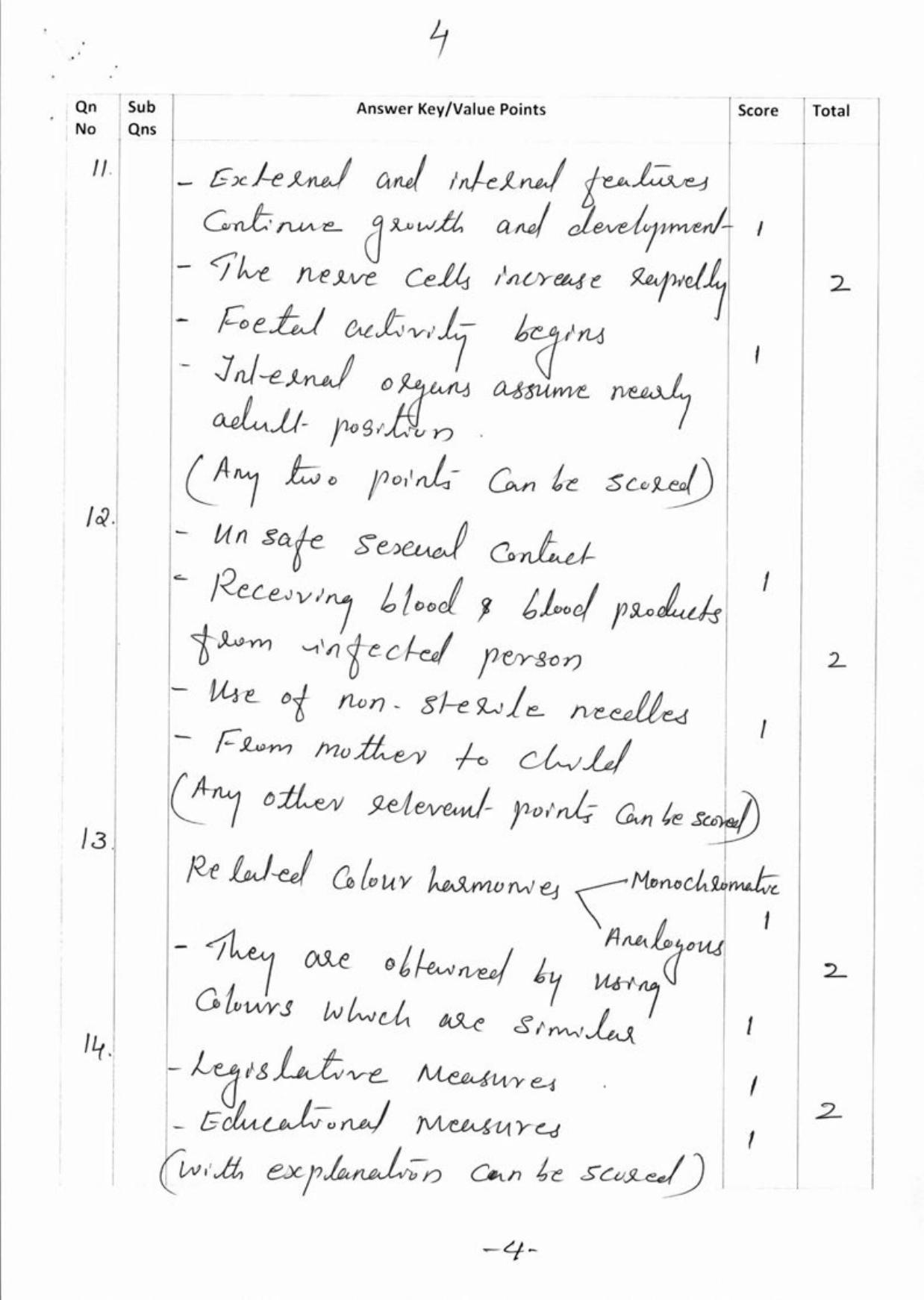 Kerala Plus One 2018 Home Science Answer Key - Page 4